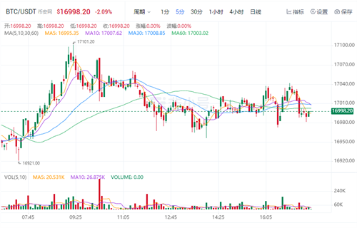 比特币今日最新价格 比特币最新行情资讯-第1张图片-币安app下载