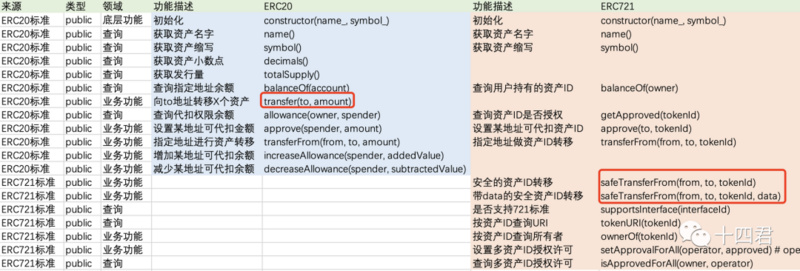 如何转移灵魂绑定代币并在 OpenSea 上售卖？-第2张图片-币安app下载
