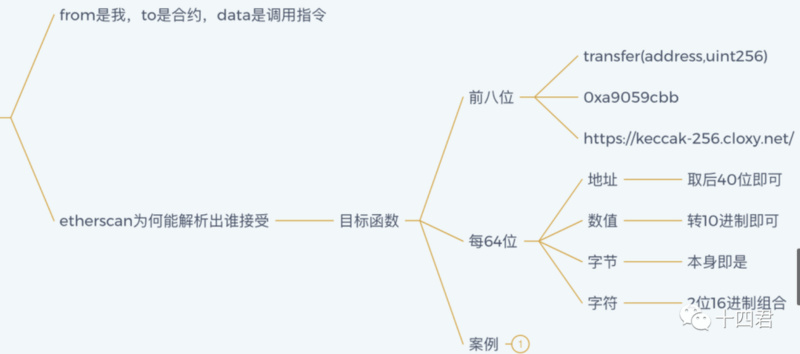 如何转移灵魂绑定代币并在 OpenSea 上售卖？-第5张图片-币安app下载