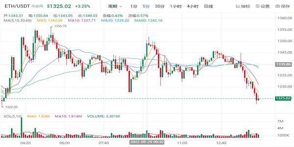 ETH今日最新价格 以太坊最新消息-第1张图片-币安app下载