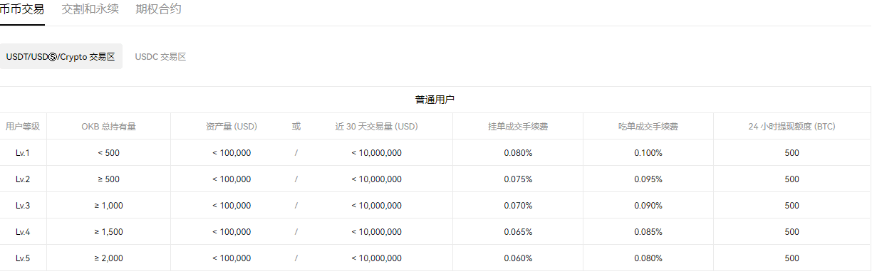 binance软件(v6.1.35)|binance是干什么的-第2张图片-币安app下载