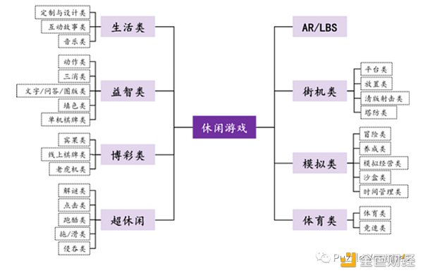 休闲游戏​将是下一个 Web3 流量入口-第3张图片-币安app下载