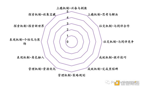 休闲游戏​将是下一个 Web3 流量入口-第5张图片-币安app下载