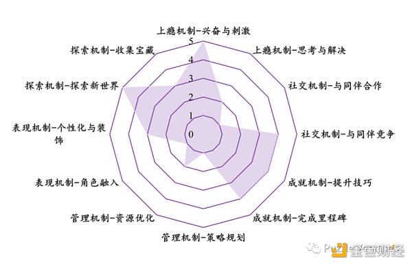 休闲游戏​将是下一个 Web3 流量入口-第7张图片-币安app下载