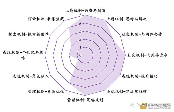休闲游戏​将是下一个 Web3 流量入口-第8张图片-币安app下载