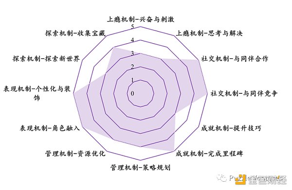 休闲游戏​将是下一个 Web3 流量入口-第9张图片-币安app下载