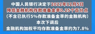 基金分几种类（基金有分几种类型）-第1张图片-币安app下载