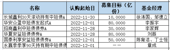 基金分几种类（基金有分几种类型）-第2张图片-币安app下载
