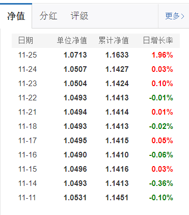 基金分几种类（基金有分几种类型）-第3张图片-币安app下载