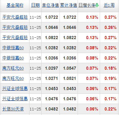 基金分几种类（基金有分几种类型）-第4张图片-币安app下载