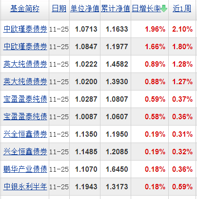 基金分几种类（基金有分几种类型）-第5张图片-币安app下载