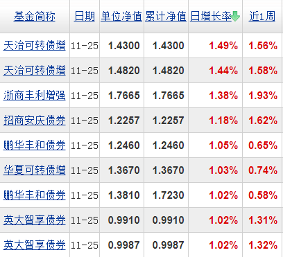 基金分几种类（基金有分几种类型）-第6张图片-币安app下载