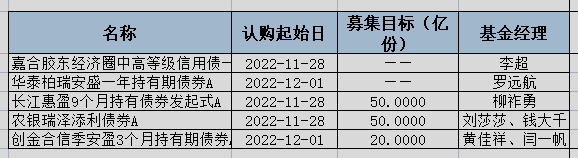 基金分几种类（基金有分几种类型）-第7张图片-币安app下载