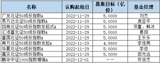 基金分几种类（基金有分几种类型）-第10张图片-币安app下载