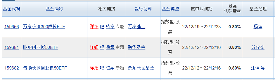 基金分几种类（基金有分几种类型）-第11张图片-币安app下载