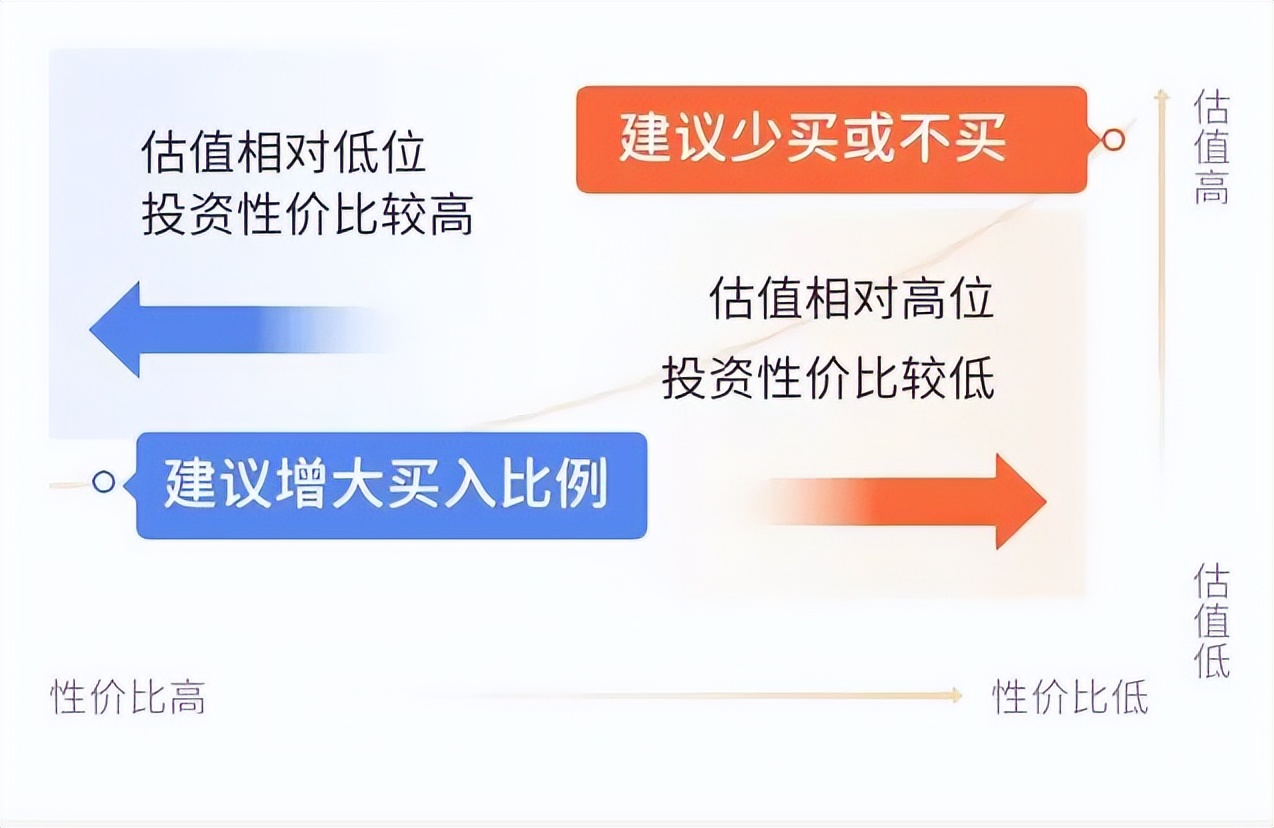 基金定投是怎么回事怎样操作（基金定投具体怎么操作）-第3张图片-币安app下载