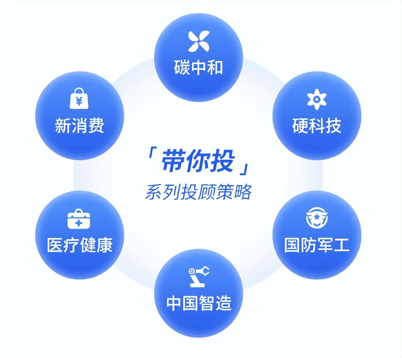 基金定投是怎么回事怎样操作（基金定投具体怎么操作）-第6张图片-币安app下载