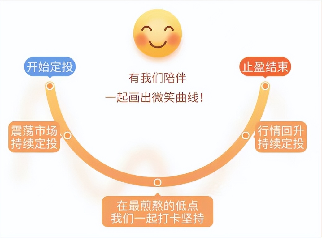 基金定投是怎么回事怎样操作（基金定投具体怎么操作）-第12张图片-币安app下载
