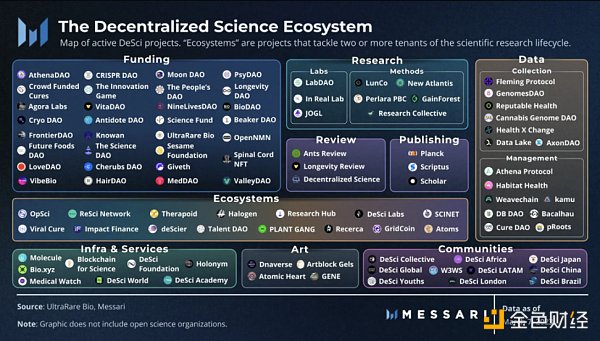 去中心化科学生态：建立更好的科学研究经济-第2张图片-币安app下载