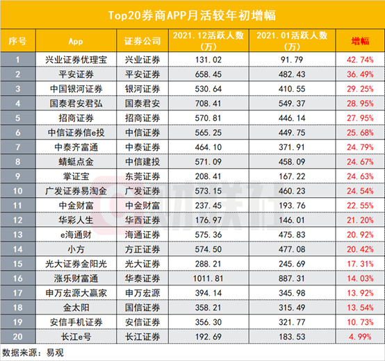 国信证券金太阳手机交易软件下载（国信证券金太阳最新版手机版下载）-第3张图片-币安app下载