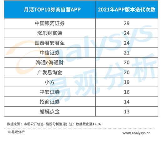 国信证券金太阳手机交易软件下载（国信证券金太阳最新版手机版下载）-第4张图片-币安app下载