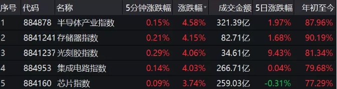 民生证券通达信手机版下载（民生证券通达信手机版下载版）-第2张图片-币安app下载