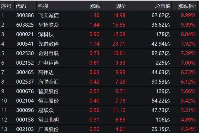 民生证券通达信手机版下载（民生证券通达信手机版下载版）-第7张图片-币安app下载