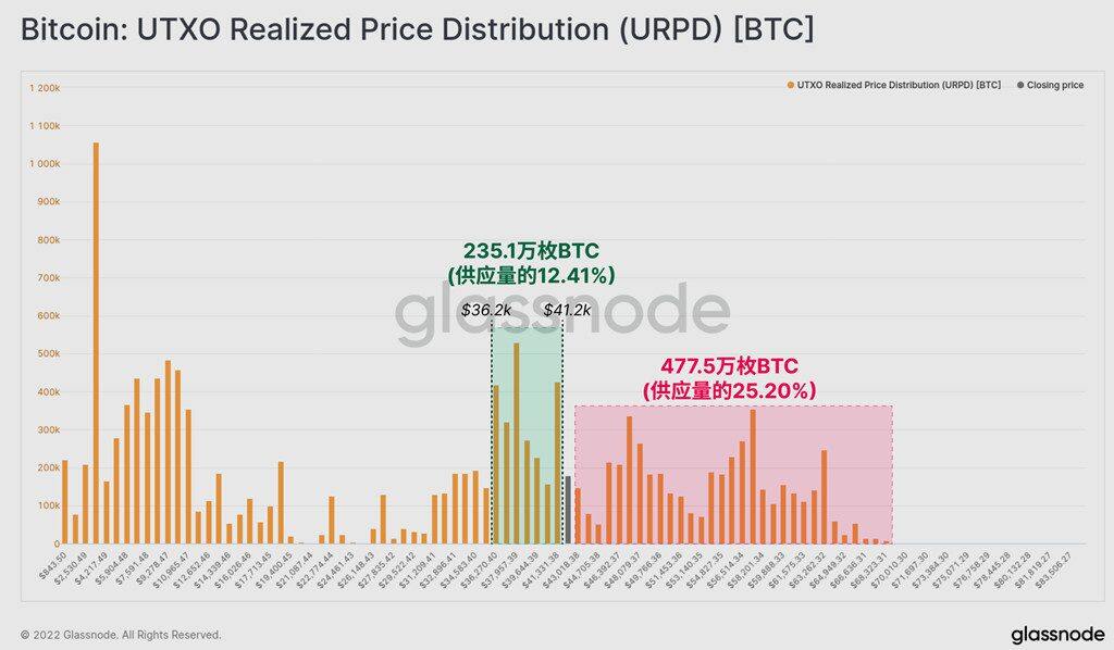 抄底情绪弥漫？新鲸鱼存44612枚BTC 成第14大持有量钱包-第3张图片-币安app官方下载最新版