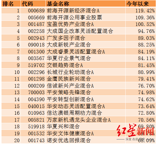 下载基金数据（基金数据库）-第2张图片-币安app下载