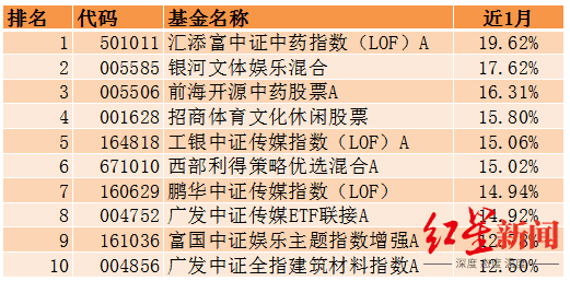 下载基金数据（基金数据库）-第3张图片-币安app下载
