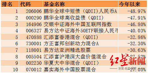 下载基金数据（基金数据库）-第4张图片-币安app下载