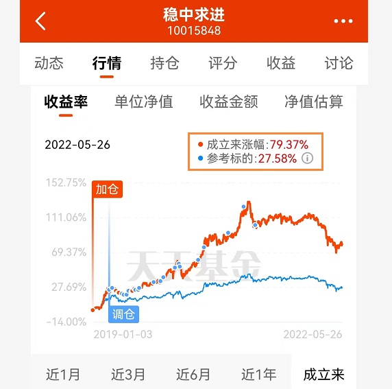 天天基金app下载安装（天天基金app下载安装1）-第1张图片-币安app下载