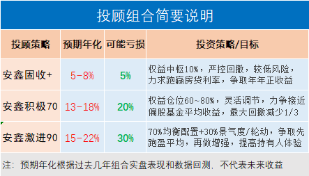 天天基金app下载安装（天天基金app下载安装1）-第2张图片-币安app下载