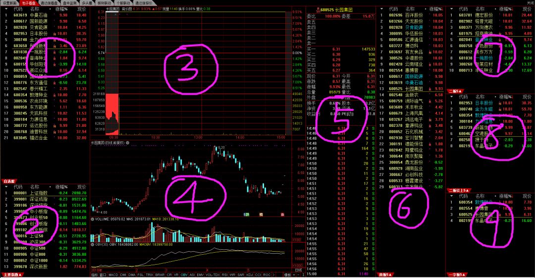 通达信软件下载免费版（通达信最新免费手机版下载）-第2张图片-币安app下载