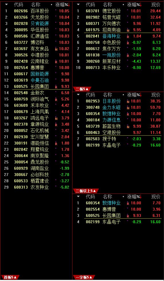 通达信软件下载免费版（通达信最新免费手机版下载）-第3张图片-币安app下载