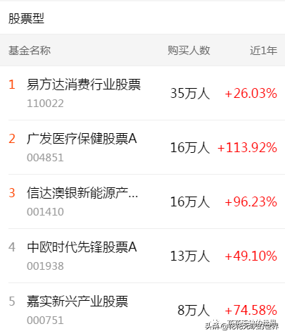 下载天天基金网app（下载天天基金网appr）-第2张图片-币安app下载