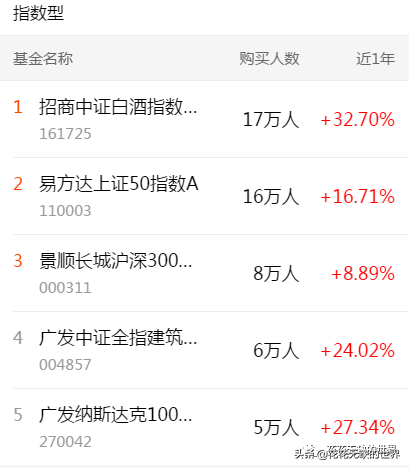 下载天天基金网app（下载天天基金网appr）-第3张图片-币安app下载