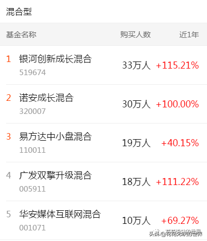 下载天天基金网app（下载天天基金网appr）-第4张图片-币安app下载