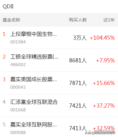 下载天天基金网app（下载天天基金网appr）-第5张图片-币安app下载