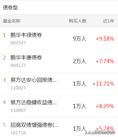 下载天天基金网app（下载天天基金网appr）-第6张图片-币安app下载