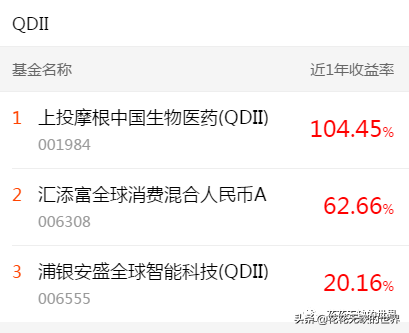 下载天天基金网app（下载天天基金网appr）-第10张图片-币安app下载