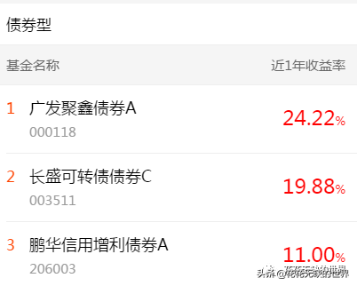 下载天天基金网app（下载天天基金网appr）-第11张图片-币安app下载