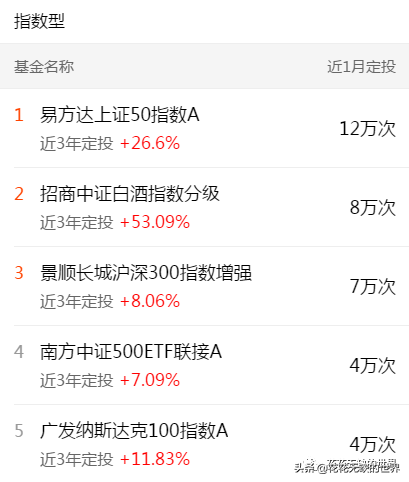 下载天天基金网app（下载天天基金网appr）-第13张图片-币安app下载