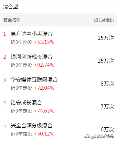 下载天天基金网app（下载天天基金网appr）-第14张图片-币安app下载