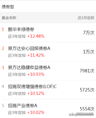 下载天天基金网app（下载天天基金网appr）-第15张图片-币安app下载