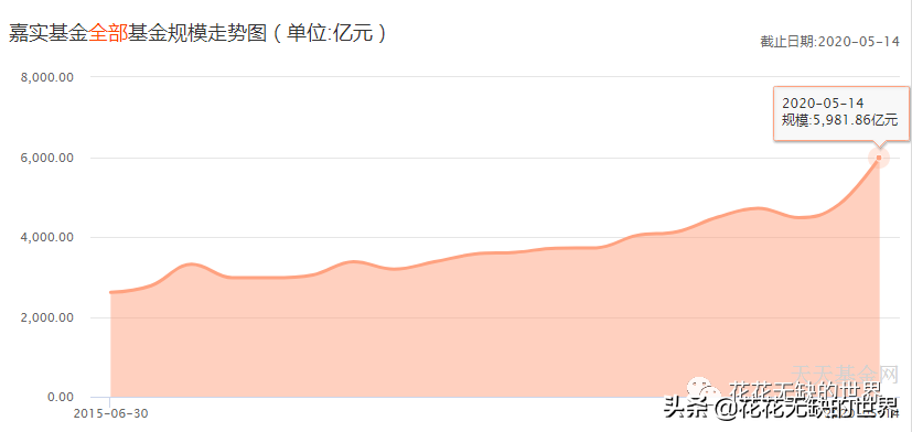 嘉实基金官网下载app（嘉实基金 官网）-第1张图片-币安app下载
