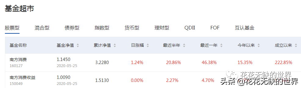 嘉实基金官网下载app（嘉实基金 官网）-第5张图片-币安app下载