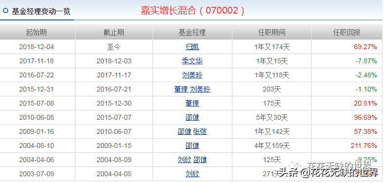 嘉实基金官网下载app（嘉实基金 官网）-第6张图片-币安app下载