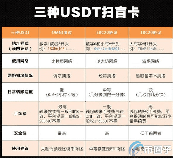 一文读懂火币网提币到钱包教程！-第4张图片-币安app官方下载最新版