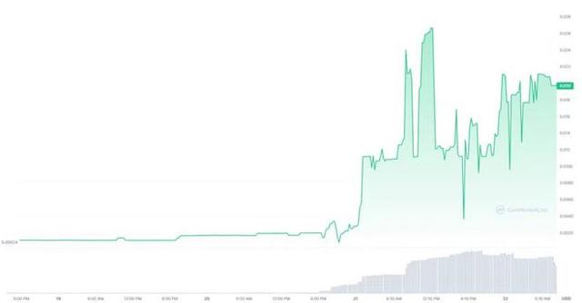 ARbit (ARB) 飙升 2000%，因为交易员将其与 Arbitrum 代币混淆-第2张图片-币安app下载